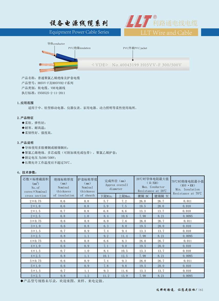 HO5VV-F及HO5VVH2-F（VDE认证）