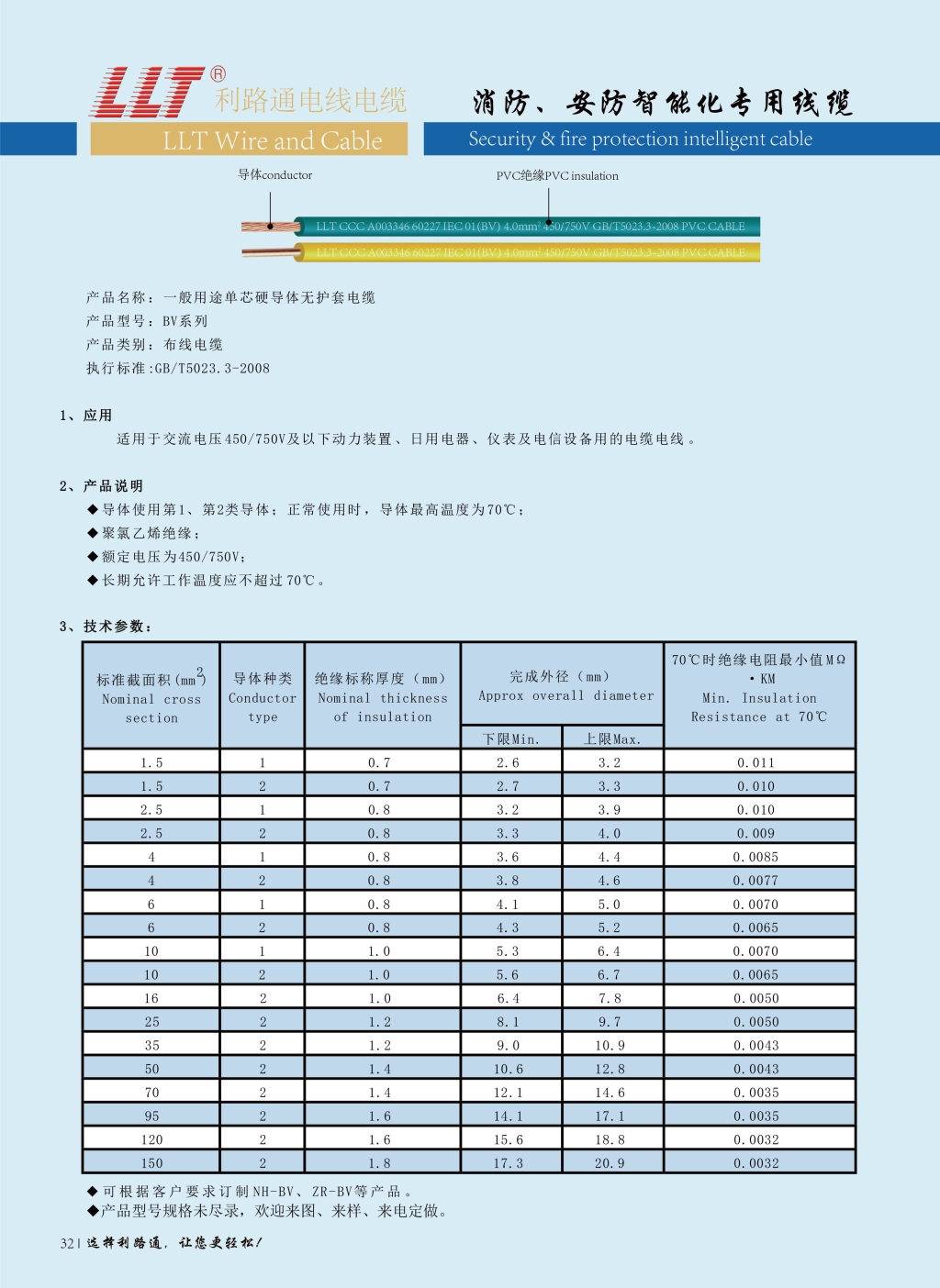 家装布线BV单芯硬线(图1)