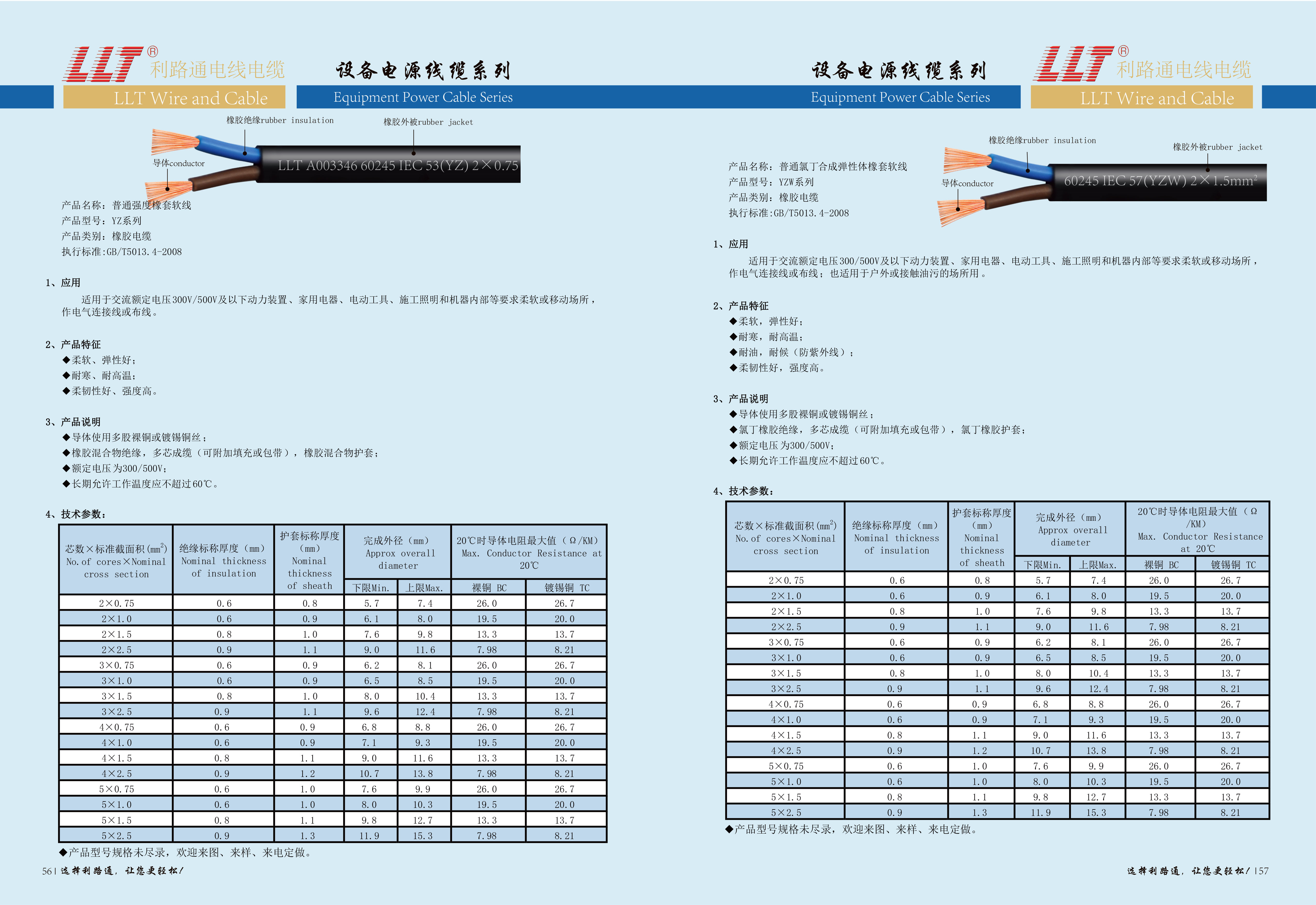 国标橡胶电缆-YZW(图1)