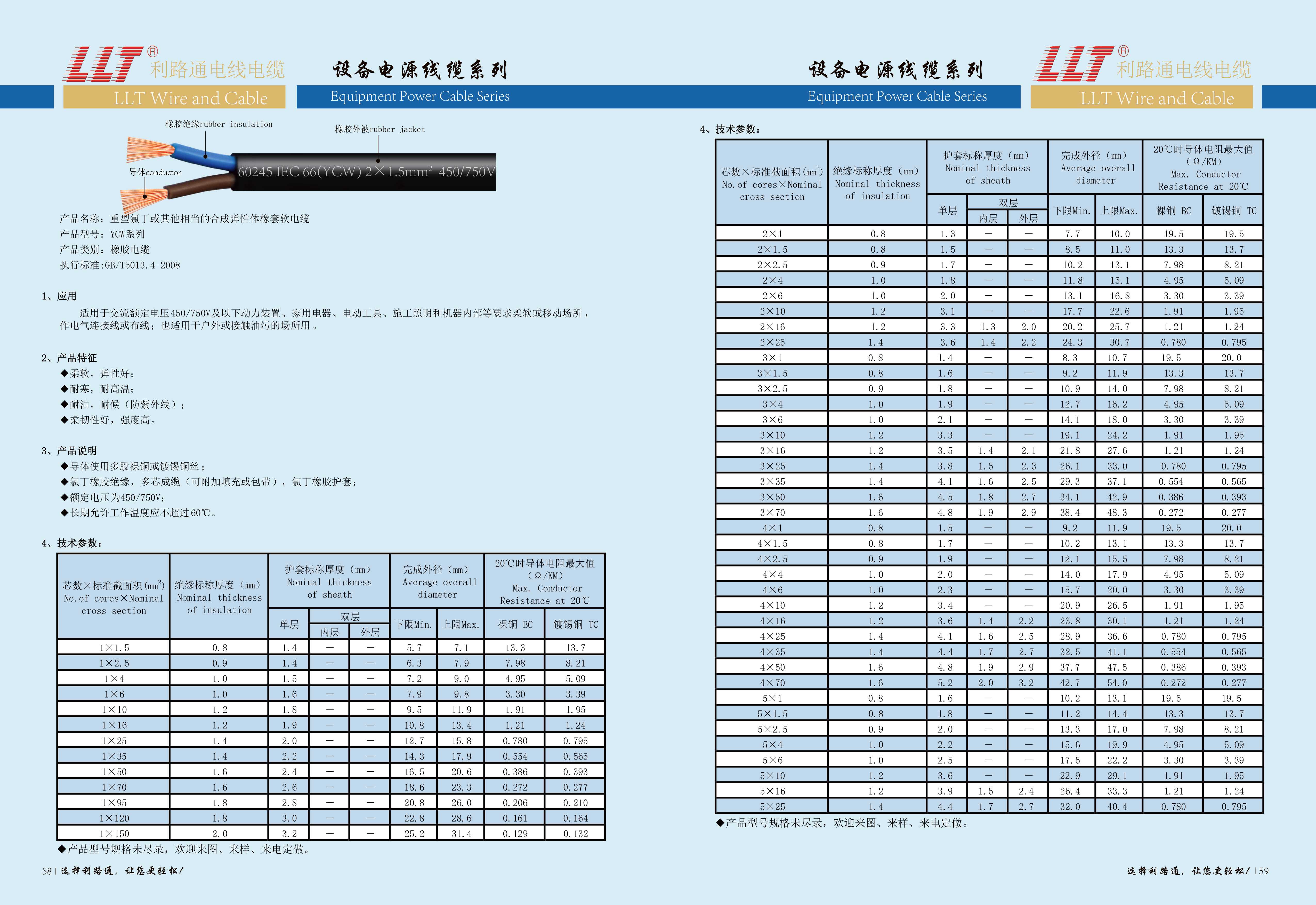 YCW-国标氯丁橡套电缆(图1)