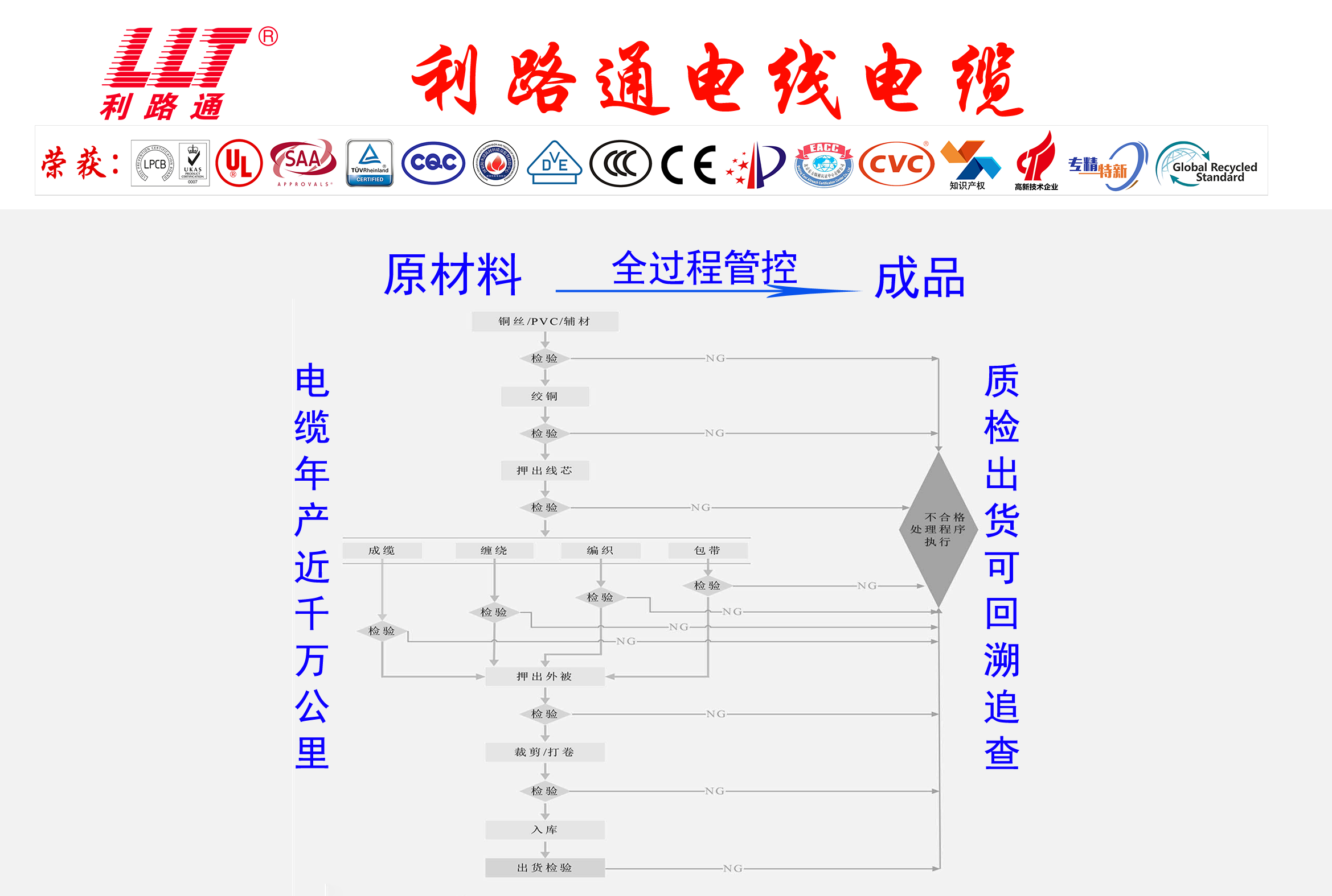 原材料