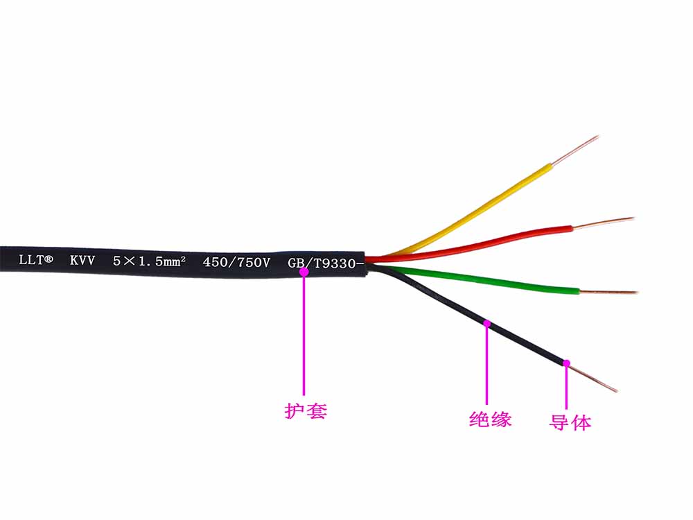 多芯阻燃聚乙烯或聚烯烃线(图2)