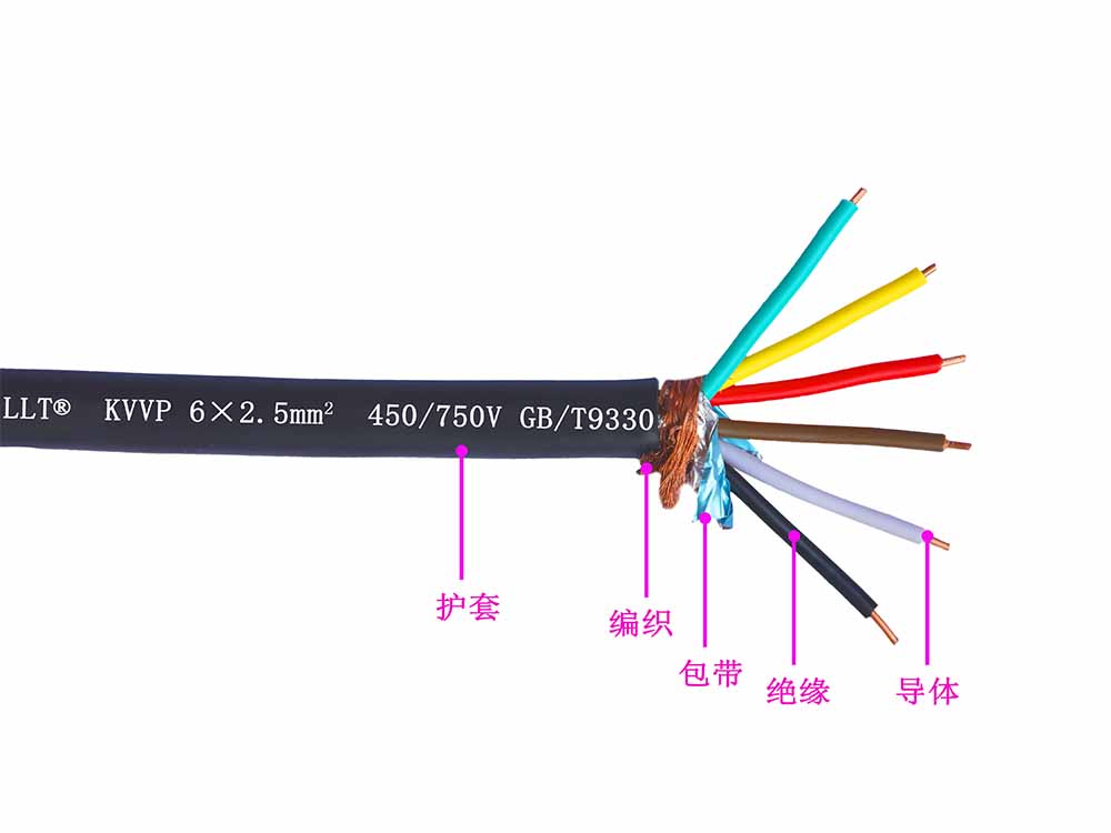 多芯阻燃聚乙烯或聚烯烃线(图3)